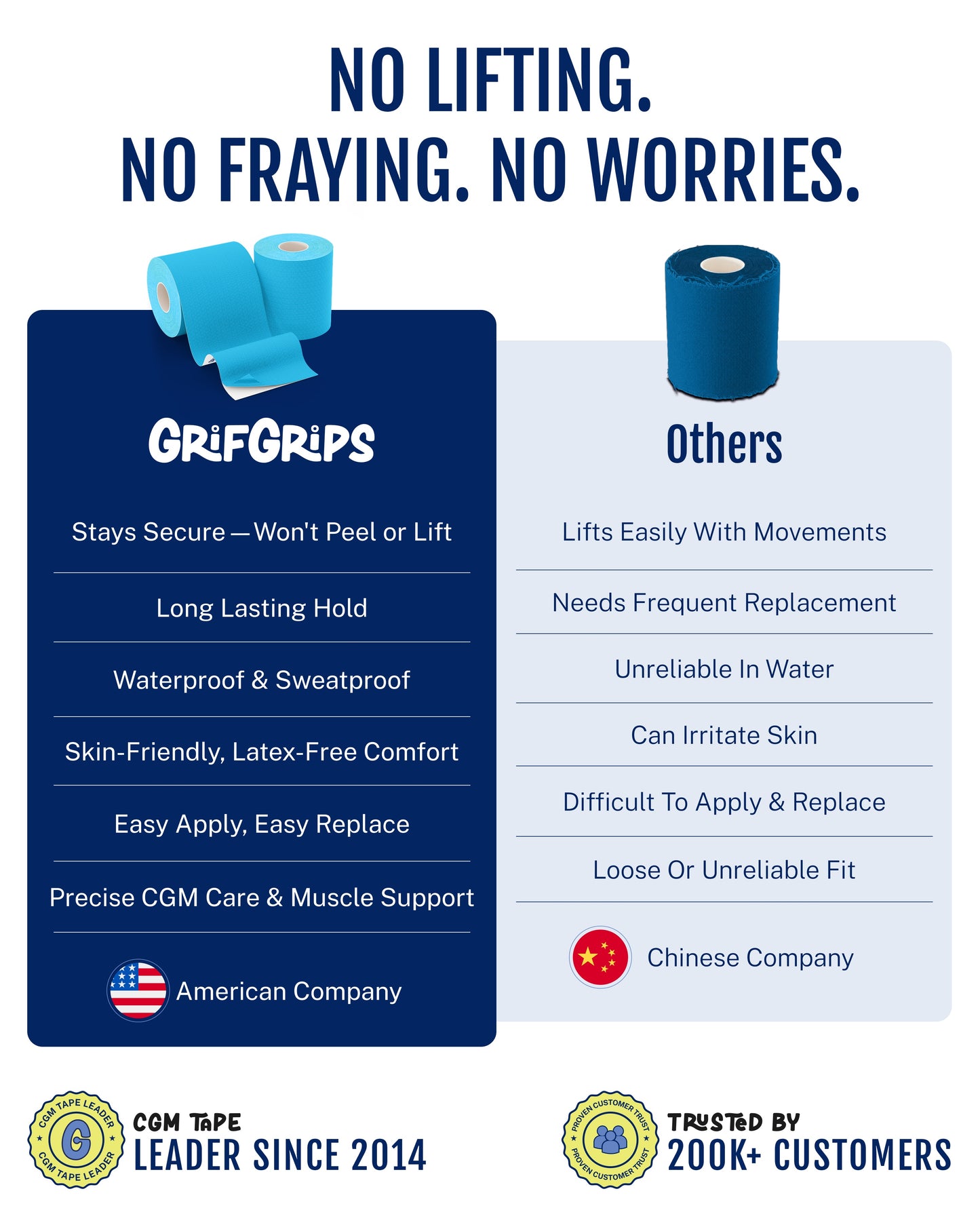 ORIGINAL Athletic Tape Roll – 2 Pack (Blue)