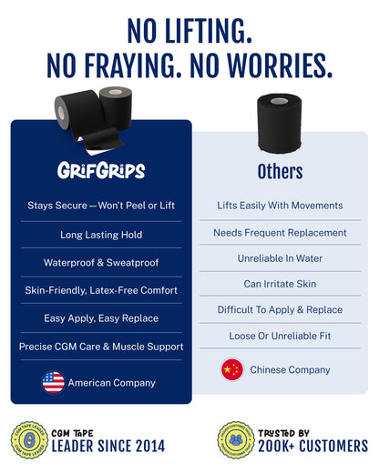 ORIGINAL Athletic Tape Roll – 2 Pack (Black)