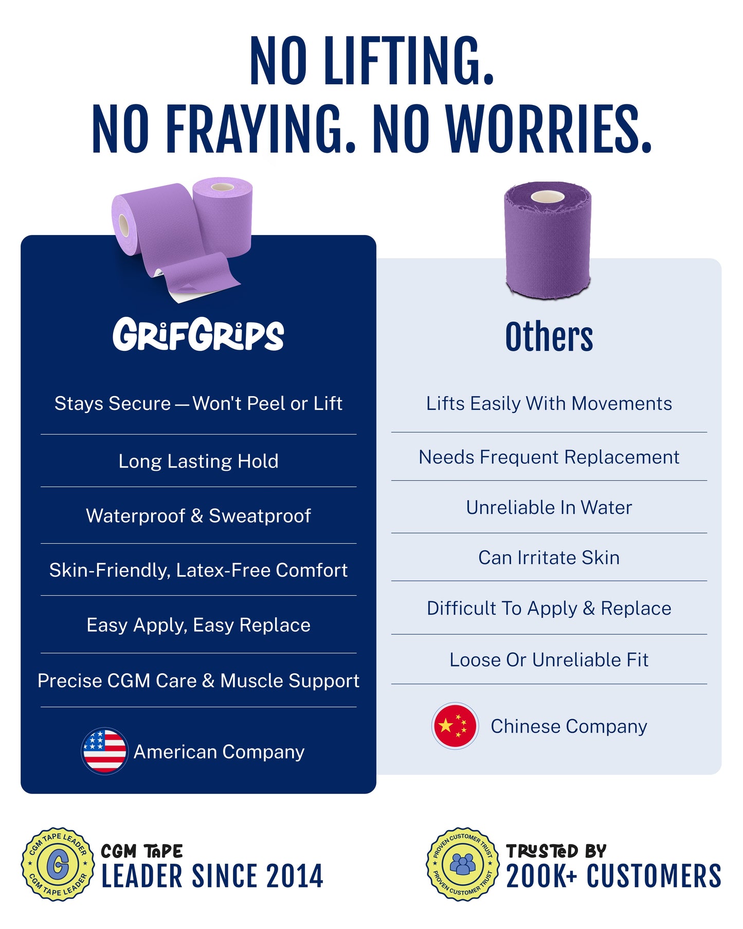 ORIGINAL Athletic Tape Roll – 2 Pack (Purple)