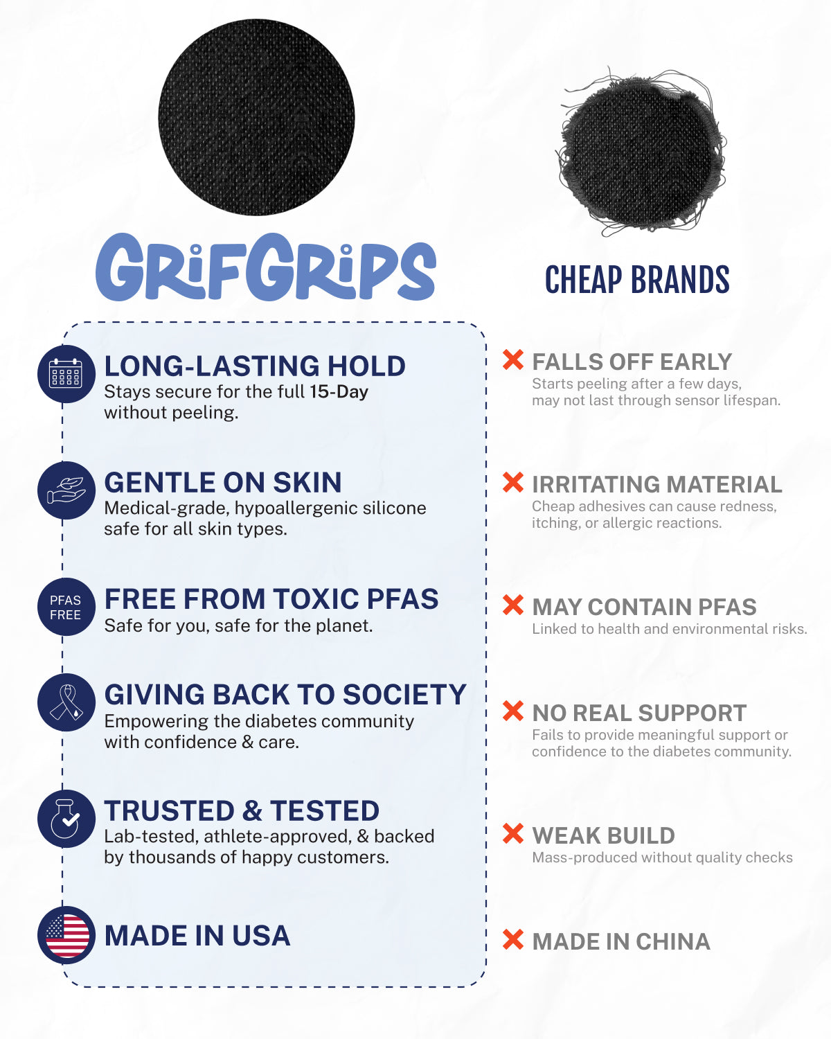 EXTREME - Libre 2/2+ and Lingo Adhesive Patches - Black (20 Pack)