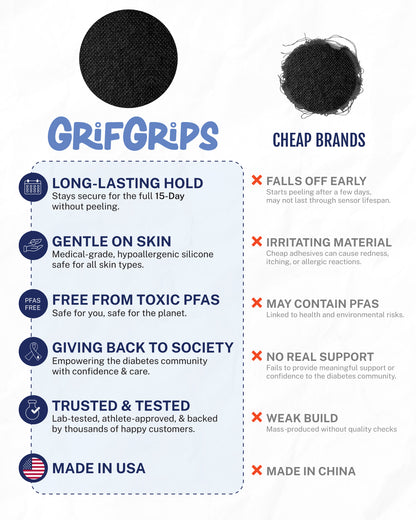 EXTREME - Libre 2/2+ and Lingo Adhesive Patches - Black (20 Pack)