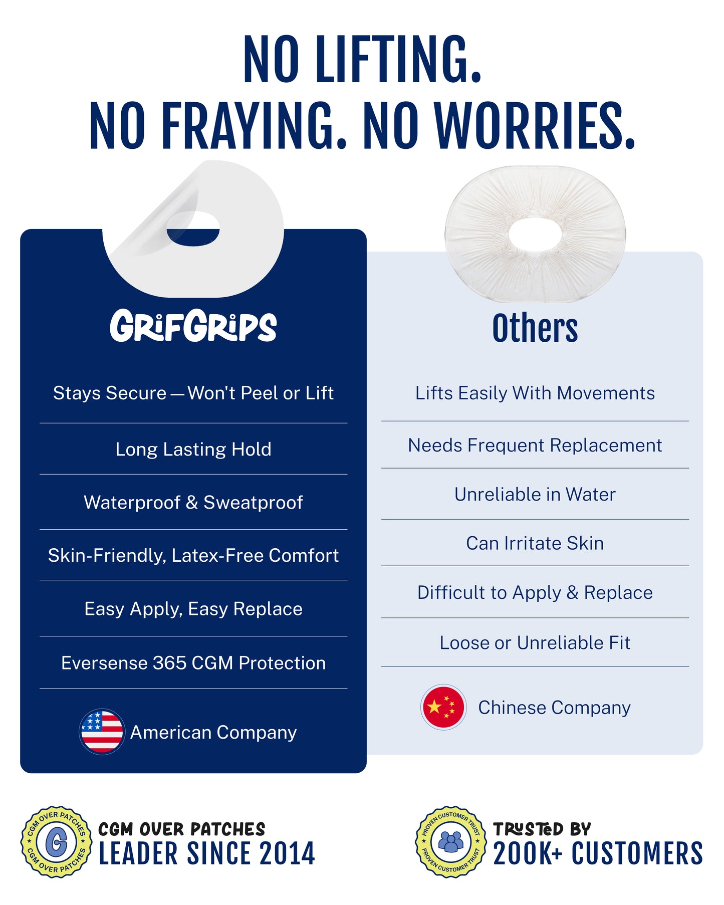 CLEAR - Eversense 365 Adhesive Patches (20 Pack)