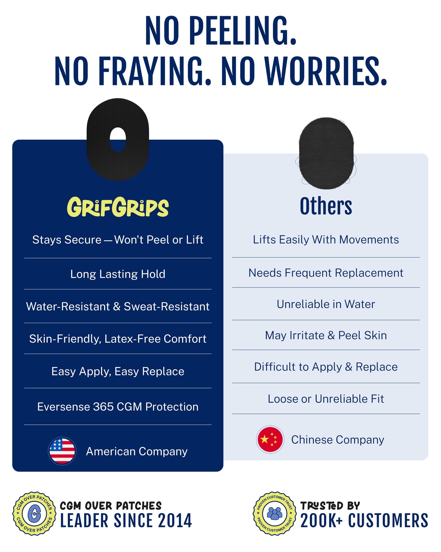 ORIGINAL - Eversense 365 Adhesive Patches - Black (20 Pack)
