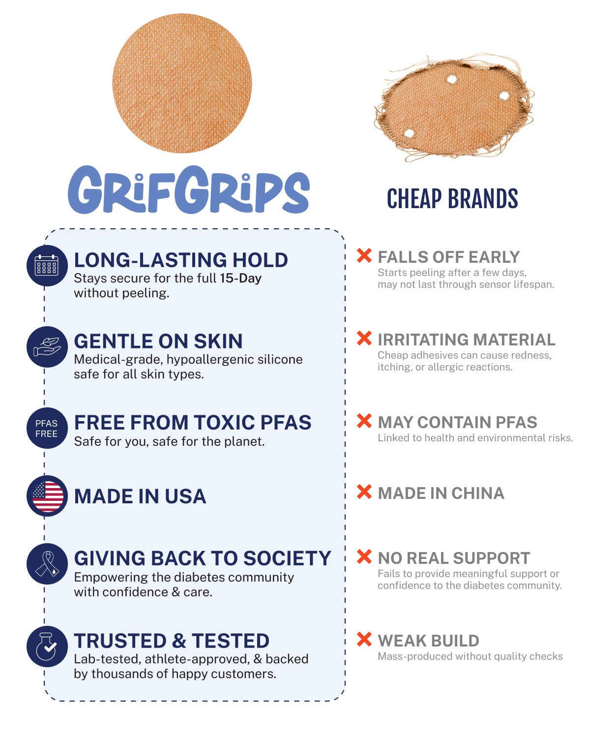 EXTREME - Libre 3/3+ Adhesive Patches - Tan (20 Pack)