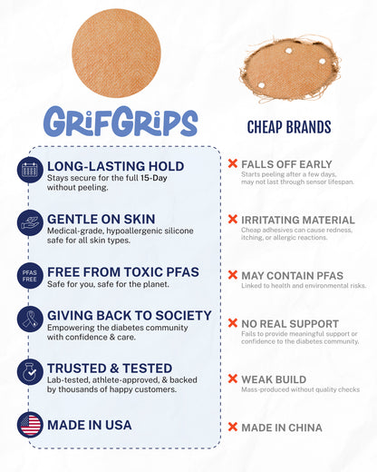 EXTREME - Libre 2/2+ and Lingo Adhesive Patches - Tan (20 Pack)