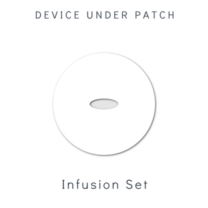 Device Under Patch - Choose Adhesive & Shape - 15 Pack